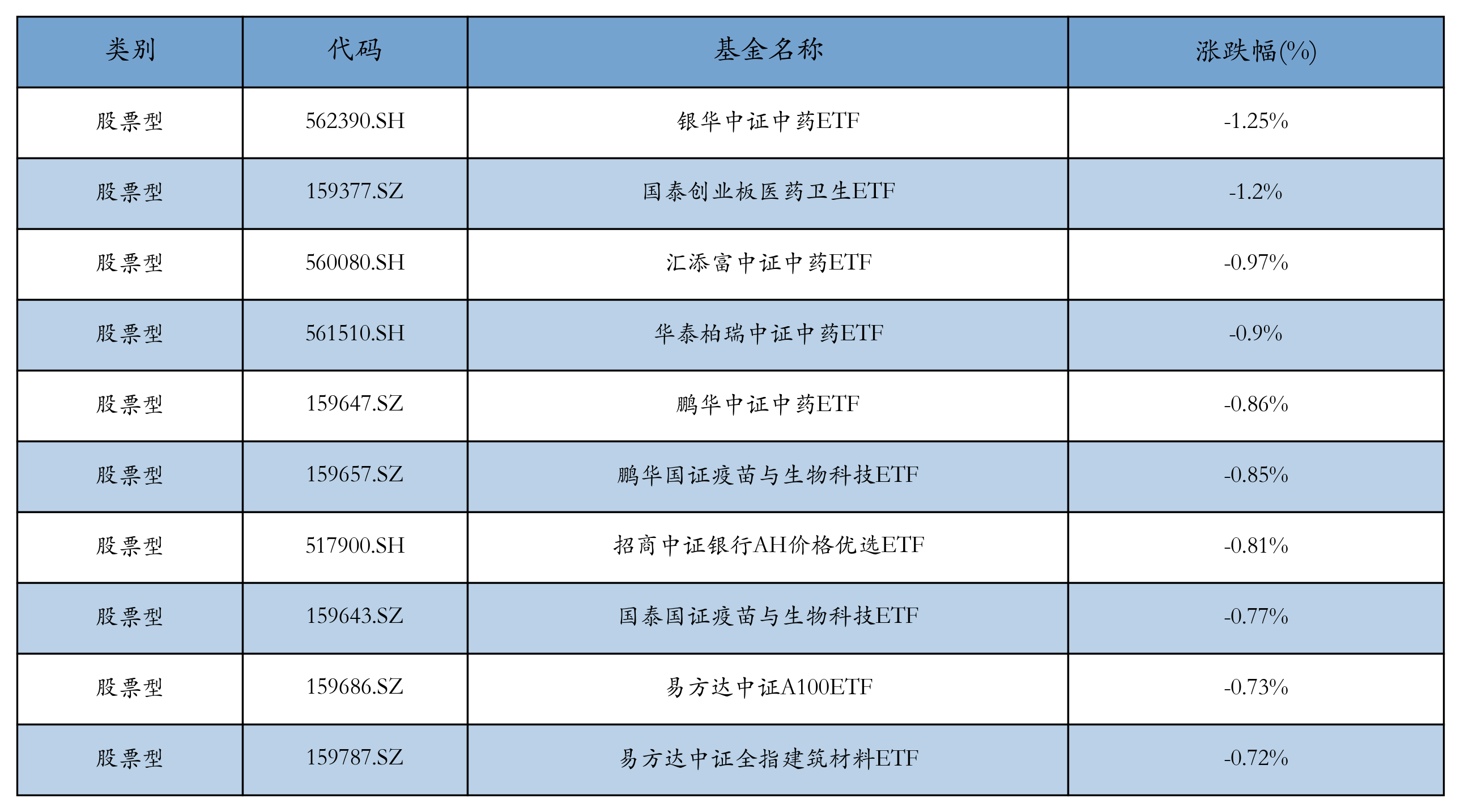 機(jī)器人ETF領(lǐng)漲<strong></p>
<p>投資發(fā)展</strong>，機(jī)構(gòu)看好AI投資應(yīng)用加速機(jī)器人發(fā)展丨ETF基金日?qǐng)?bào):投資發(fā)展