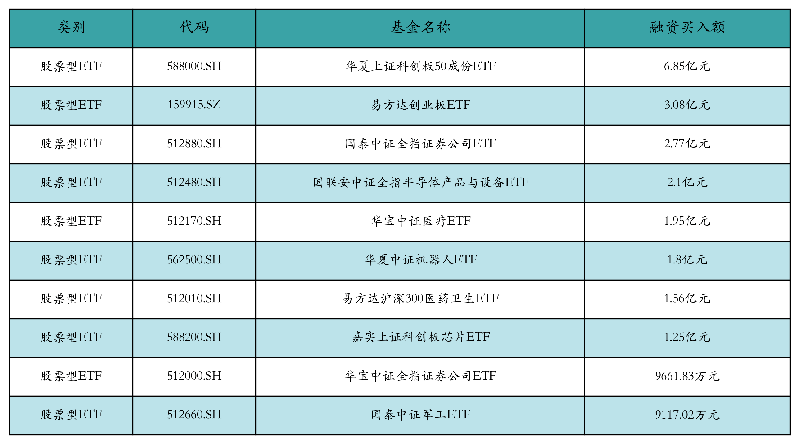 機(jī)器人ETF領(lǐng)漲<strong></p>
<p>投資發(fā)展</strong>，機(jī)構(gòu)看好AI投資應(yīng)用加速機(jī)器人發(fā)展丨ETF基金日?qǐng)?bào):投資發(fā)展